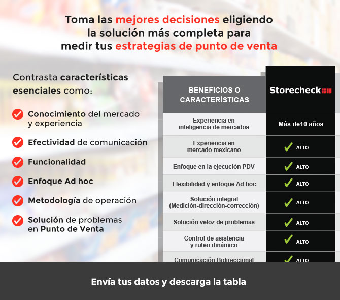 la-solucion-mas-completa-para-medir-tus-estrategias-de-punto-de-venta-LP