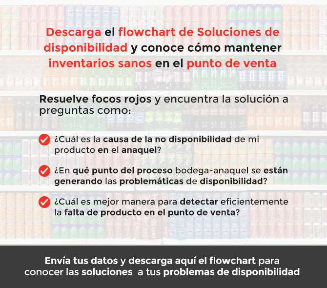flowchart-soluciones-disponibilidad-LP