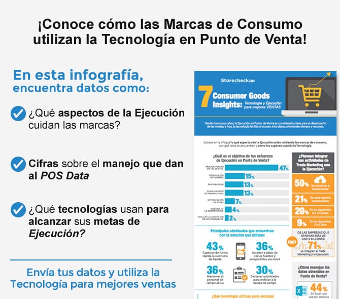Retail Execution - Consumer goods insights
