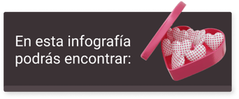 storecheck_infografia_del_amor